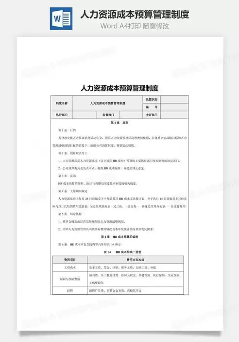 人力资源成本控制方案及措施怎么写，人力资源成本控制方案及措施，全方位人力资源成本控制策略与实践指南