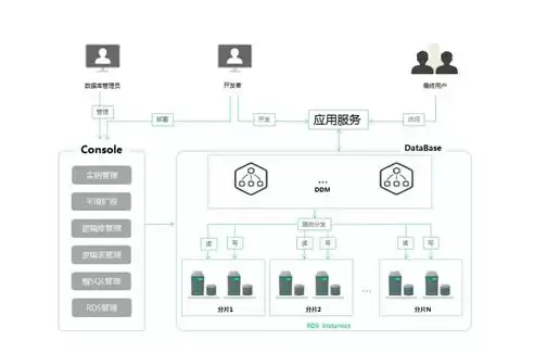 分布式数据库排行，分布式数据库排名，分布式数据库巅峰对决，探寻2023年十大分布式数据库排行之谜