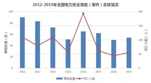 数据安全事故最新消息查询，数据安全事故最新消息，我国数据安全事件频发，全面筑牢网络安全防线刻不容缓