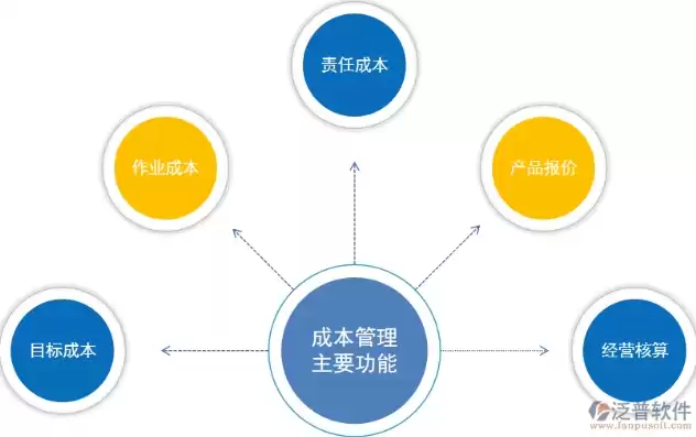 做好成本控制实现降本增效的建议有哪些，做好成本控制实现降本增效的建议，精细化成本管理，多维度策略助力降本增效