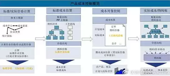 做好成本控制实现降本增效的建议有哪些，做好成本控制实现降本增效的建议，精细化成本管理，多维度策略助力降本增效