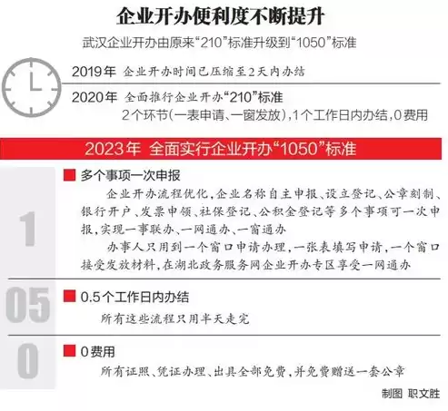 关于以控制成本为核心优化营商环境的意见，关于以控制成本为核心优化营商环境的意见，构建成本优势，深化成本控制策略，打造一流营商环境