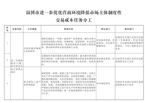 关于以控制成本为核心优化营商环境的意见，关于以控制成本为核心优化营商环境的意见，构建成本优势，深化成本控制策略，打造一流营商环境