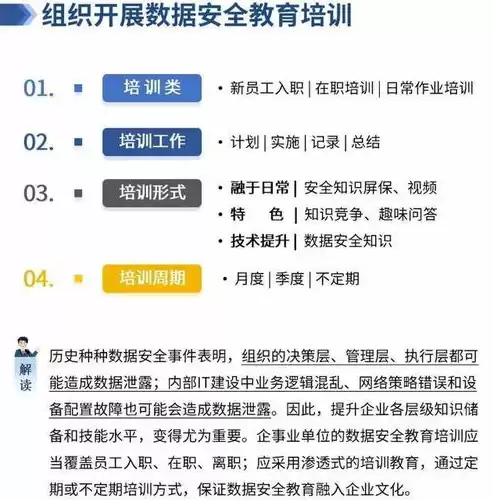 数据安全法解读图文版的内容有哪些，数据安全法解读图文版的内容，数据安全法解读，构筑数字时代的坚实防线