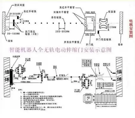 不锈钢电动门伸缩门，不锈钢电动伸缩遥控大门原理与故障维修，探秘不锈钢电动伸缩遥控大门，原理解析与故障维修指南