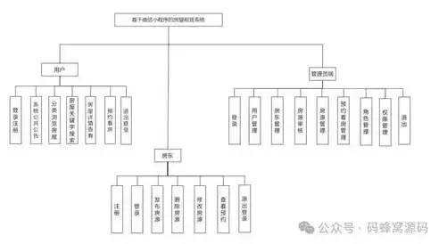 系统的后端服务器有哪些组成部件，系统的后端服务器有哪些组成，深入剖析后端服务器的核心组成部件