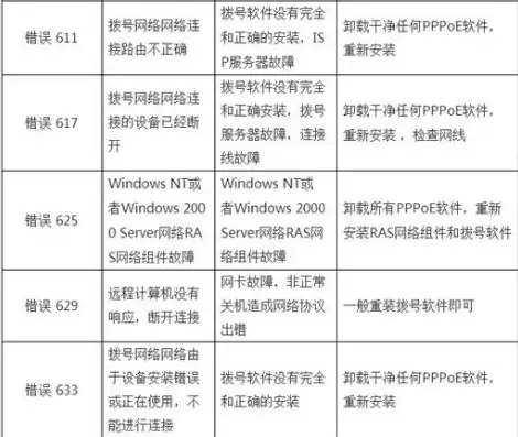 下列有关计算机网络的说法错误的是?，下列有关计算机网络的说法错误的是，揭秘计算机网络领域的五大误区