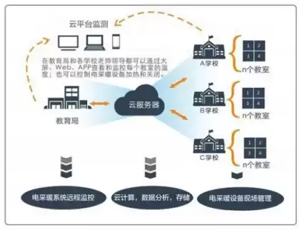 小学监控重要数据备份和恢复策略有哪些，小学监控重要数据备份和恢复策略有哪些，小学监控系统数据备份与恢复，全面策略与实践指南