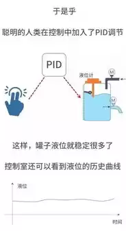 云业务通俗易懂的介绍怎么写，云业务通俗易懂的介绍，云端探秘，云业务那些你不得不知道的事儿