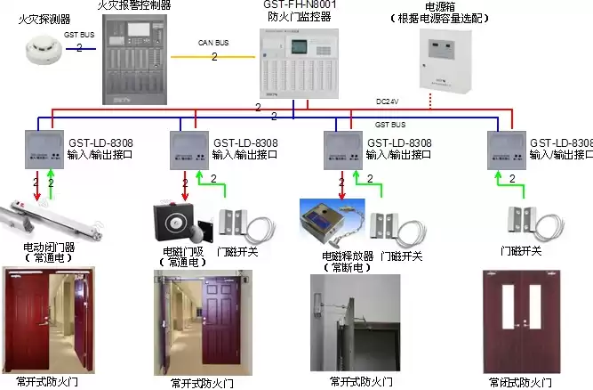 防火门监控器信息记录容量不应少于多少条，防火门监控器应能记录与其连接的防火门的状态信息,记录容量，防火门监控器状态信息记录容量标准与重要性分析