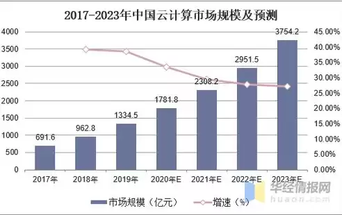 行业云的描述，行业云应用趋势和价值，数字化转型浪潮下，行业云应用趋势与价值探究