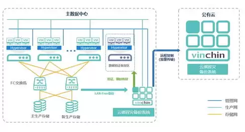 系统数据备份包括的对象有哪些，系统数据备份包括对象有哪些内容，全面解析系统数据备份的内涵与外延