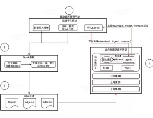 数据库关系图是什么意思，数据库关系图是什么，深入解析数据库关系图的含义与应用