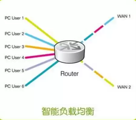 负载均衡f5什么意思呀，负载均衡f5什么意思，深入解析负载均衡F5，技术原理与应用价值