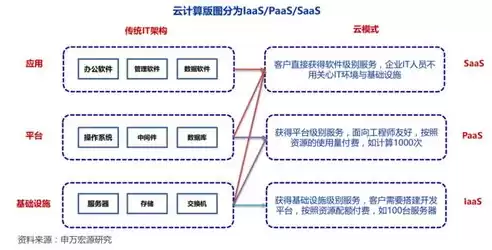 数据仓库的主要思想和作用是什么呢英语，数据仓库的主要思想和作用是什么呢，数据仓库的核心理念与应用价值探析