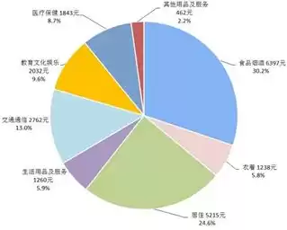 针对数据混乱 数据统计口径 建立数据清单的方法，针对数据混乱 数据统计口径 建立数据清单，构建清晰数据体系，针对数据混乱与统计口径不一的数据清单制定策略