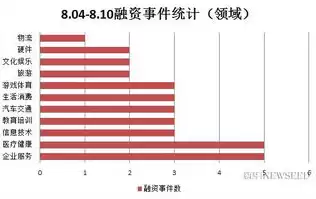 针对数据混乱 数据统计口径 建立数据清单的方法，针对数据混乱 数据统计口径 建立数据清单，构建清晰数据体系，针对数据混乱与统计口径不一的数据清单制定策略