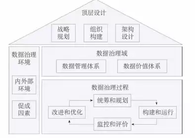 数据治理的基本环境要素有，数据治理的基本环境要素有，数据治理基本环境要素的深度解析与构建策略