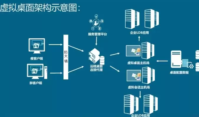 虚拟桌面基础架构的主要特点是，虚拟桌面基础架构的主要特点，揭开虚拟桌面基础架构的神秘面纱，深度解析其主要特点