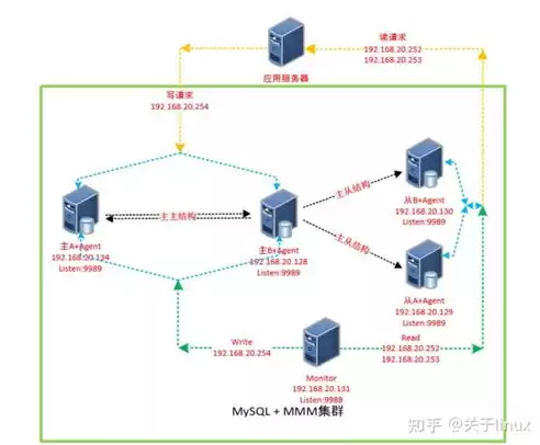 服务器集群后再虚拟化什么意思啊，服务器集群后再虚拟化什么意思啊，深入探讨服务器集群后再虚拟化的内涵与价值