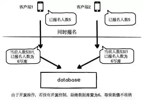 数据库管理系统与操作系统有关，在数据库系统中,数据库管理系统和操作系统之间的关系是，数据库管理系统与操作系统之间的协作与依赖关系探析