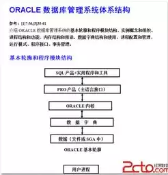 数据库管理系统与操作系统有关，在数据库系统中,数据库管理系统和操作系统之间的关系是，数据库管理系统与操作系统之间的协作与依赖关系探析