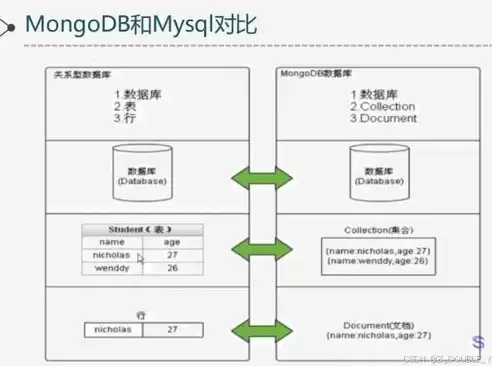 非关系型数据库有哪几种类型图片，非关系型数据库有哪几种类型，非关系型数据库的类型探秘，多样化存储解决方案