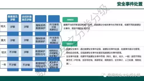 数据安全解决方案可靠的有哪些公司呢，数据安全解决方案可靠的有哪些公司，探索我国数据安全领域，盘点那些可靠的解决方案提供商