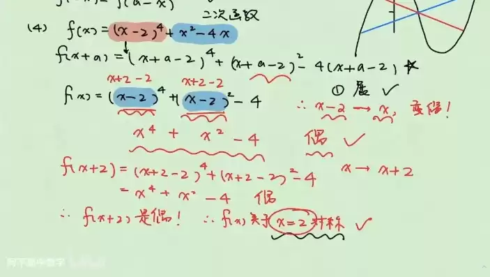 函数中心对称与轴对称，函数中心对称和轴对称的区别，探讨函数中心对称与轴对称的奥秘