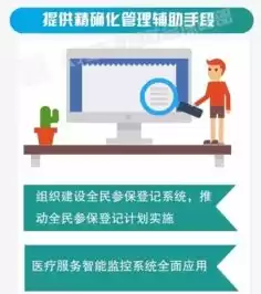 社保数据整理信息化建设工作总结，社保数据整理信息化建设，推动社保数据整理信息化建设，成效与展望