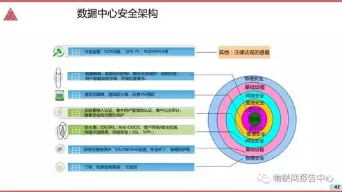 建立数据中心的区位条件是什么，建立数据中心的区位条件是什么，数据中心区位选择的综合考量因素与优化策略