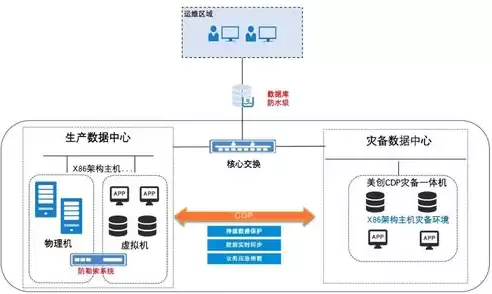 建立数据中心的区位条件是什么，建立数据中心的区位条件是什么，数据中心区位选择的综合考量因素与优化策略