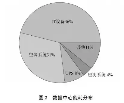 建立数据中心的区位条件是什么，建立数据中心的区位条件是什么，数据中心区位选择的综合考量因素与优化策略