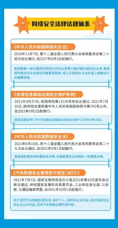 网络安全法规定的重点条款包括，网络安全法规定的重点条款，深度解读网络安全法规定的重点条款