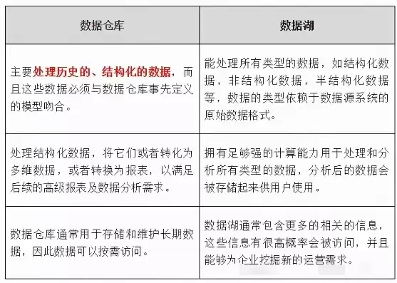 数据仓库是指，数据仓库的定义哪一年提出来的，数据仓库概念的起源与发展，探索其提出的历史背景