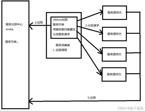 两台服务器如何实现负载均衡，两台服务器如何实现负载均衡，双机架构下的负载均衡策略与实践