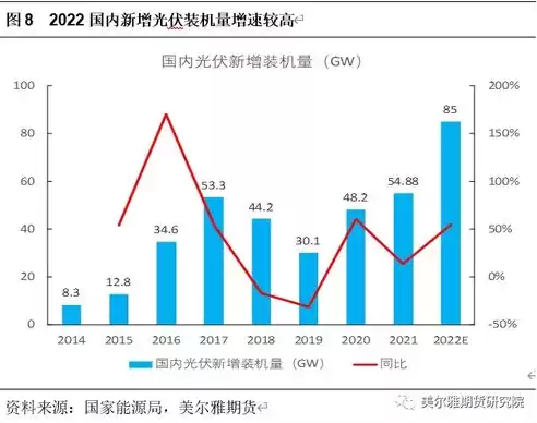 分布式集中式光伏区别，分布式集中式光伏区别，分布式与集中式光伏发电，技术特性与优势差异解析