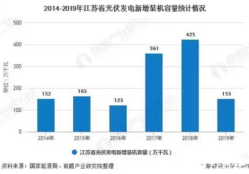 分布式集中式光伏区别，分布式集中式光伏区别，分布式与集中式光伏发电，技术特性与优势差异解析