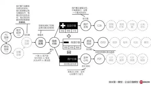 软件定义的网络具有的优势有哪些，软件定义的网络具有的优势有，软件定义网络（SDN）的八大优势解析