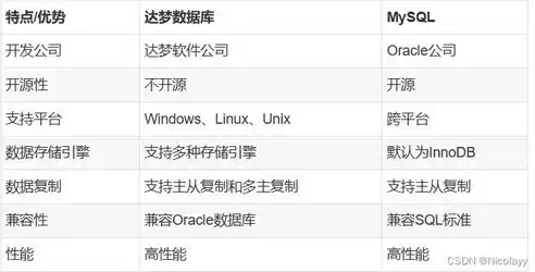 在关系型数据库中二维表中的一行被称为什么，在关系型数据库中 二维表中的一行被称为，解析关系型数据库中二维表的基本构成单元——行