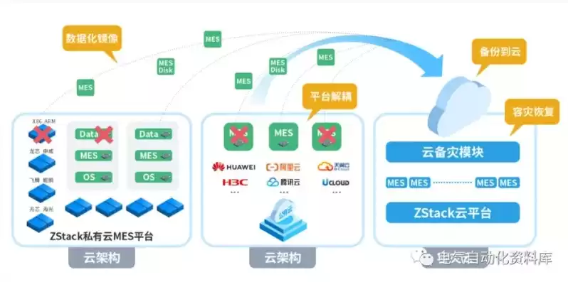 混合云技术手段包括哪些方面的内容，混合云技术手段包括哪些方面，混合云技术手段全解析，融合多元优势，打造企业级解决方案