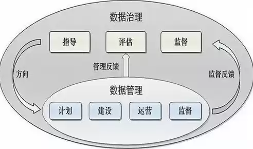 数据治理 数据管理 区别，数据治理 数据管理，数据治理与数据管理，揭秘两者之间的本质区别与协同作用