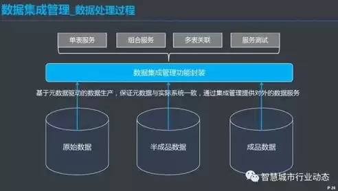 数据治理 数据管理 区别，数据治理 数据管理，数据治理与数据管理，揭秘两者之间的本质区别与协同作用