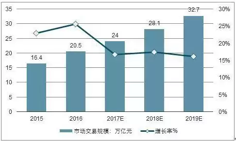 电子商务的现状和发展趋势，电子商务的现状和发展，电子商务新篇章，现状解析与未来展望