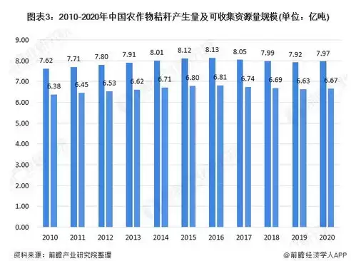 农业废弃物资源化利用率计算公式是什么，农业废弃物资源化利用率计算公式，农业废弃物资源化利用率计算公式解析及其实践应用