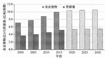 农业废弃物资源化利用率计算公式是什么，农业废弃物资源化利用率计算公式，农业废弃物资源化利用率计算公式解析及其实践应用