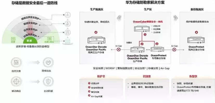 华为存储解决方案分析，华为存储解决方案，华为存储解决方案，创新技术引领未来数据管理新篇章