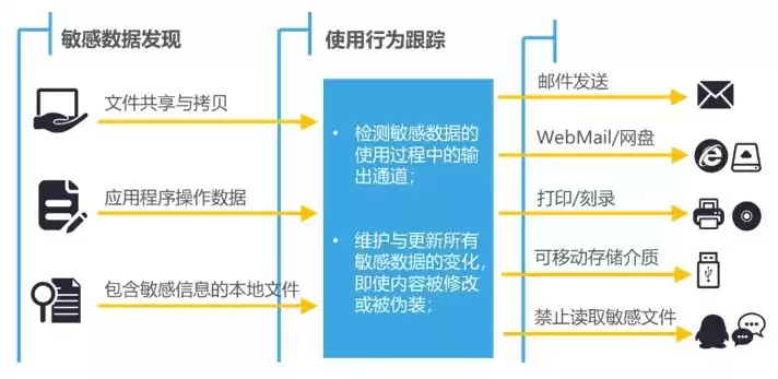 数据保护系统离线导入，数据保护系统，构建稳固防线，数据保护系统的离线导入策略与实践