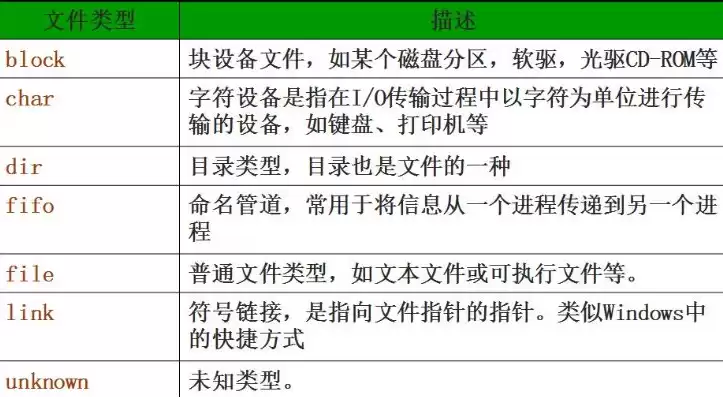 文件一般指存储在外部介质上的数据集合对吗，文件一般指存储在外部介质上的数据集合，揭秘文件世界，外部介质中的数据宝藏