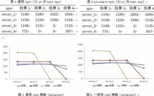 负载均衡啥意思，负载均衡是什么意思举例说明，负载均衡深度解析，原理、作用与实际应用举例